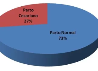 Decisões Informadas: Comparando Parto Normal e Cesariana